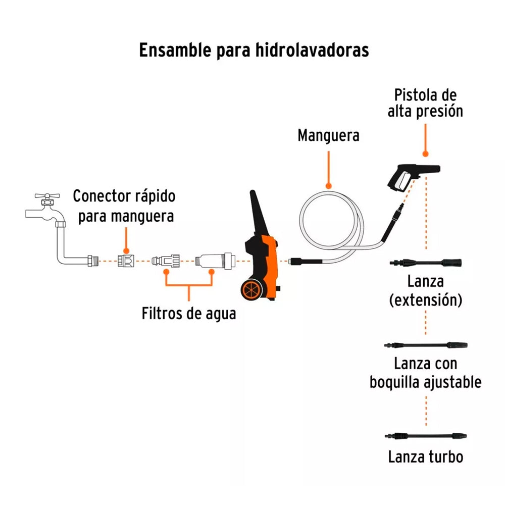 TRUPER HIDROLAVADORA ELECTRICA DE ALTA PREISION 1800 PSI 101594