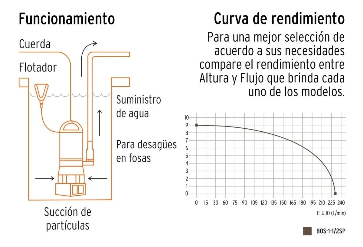 TRUPER BOMBA SUMERGIBLE AGUA SUCIA PLASTICA 1 1/2 HP 12604