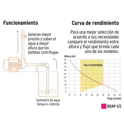 TRUPER EXPERT BOMBA PERIFERICA PARA AGUA 1/2 HP 10068