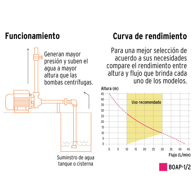 TRUPER EXPERT BOMBA PERIFERICA PARA AGUA 1/2 HP 10068
