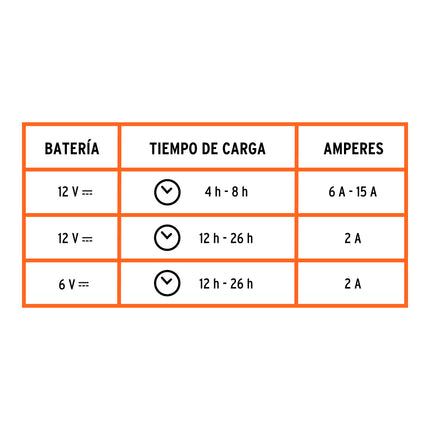 TRUPER CARGADOR DE BATERIA AUTOMATICO CON ARRANCADOR 12889