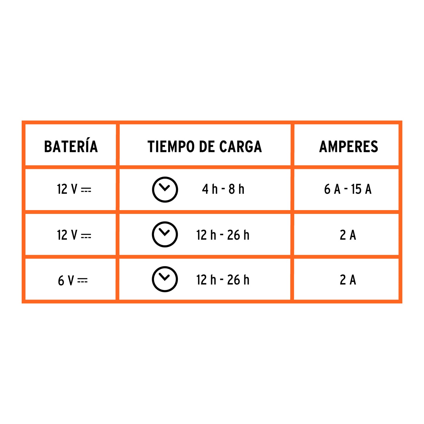 TRUPER CARGADOR DE BATERIA AUTOMATICO CON ARRANCADOR 12889