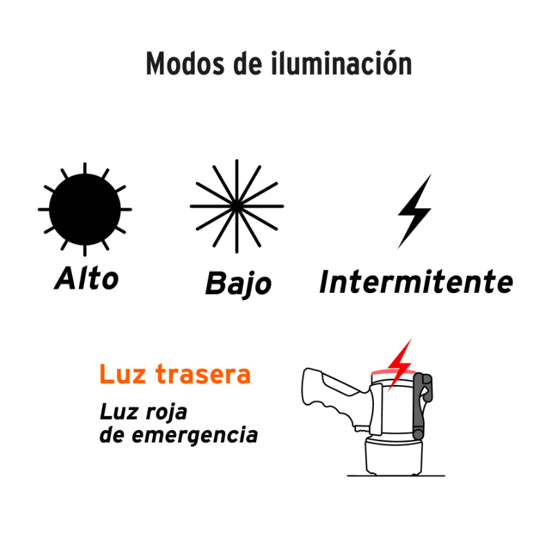 TRUPER LINTERNA REFLECTORA 300 LUMENES 12983