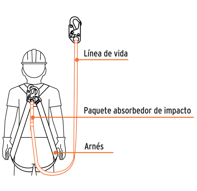 TRUPER LINEA DE VIDA CON AMORTIGUADOR DE IMPACTO CAB-5430-18 - 14446