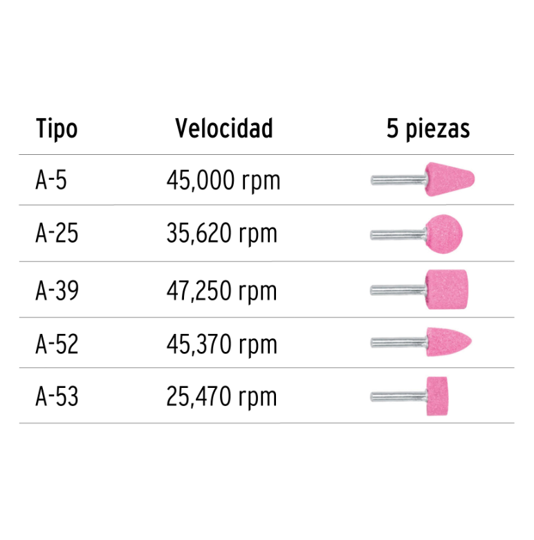 TRUPER JUEGO DE 5 PIEDRAS MONTADAS JPM-5 - 11680