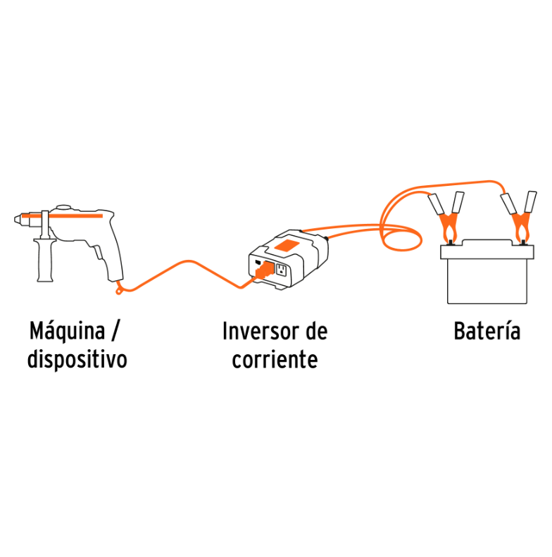 TRUPER INVERSOR DE CORRIENTE CON PUERTOS USB - 10490