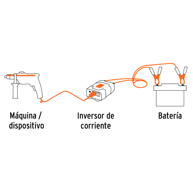 TRUPER INVERSOR DE CORRIENTE 120W CON PUERTOS USB 10447