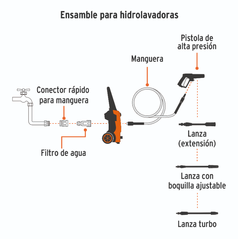 TRUPER HIDROLAVADORA ELECTRICA DE ALTA PRESION 1500PSI 101593