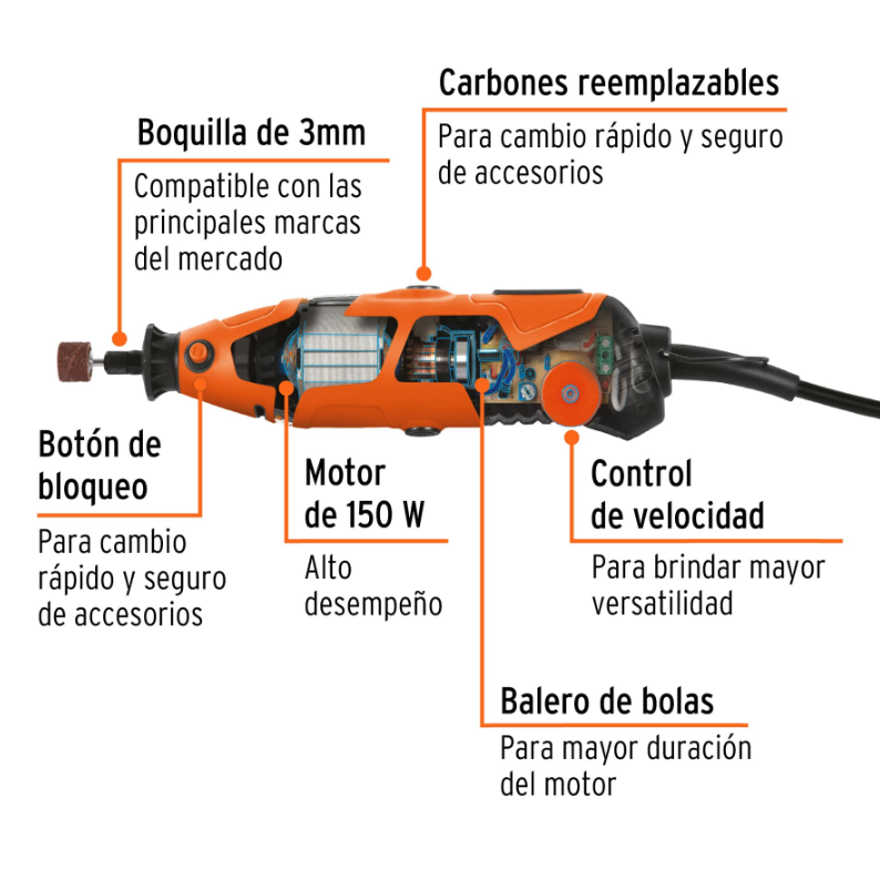 TRUPER HERRAMIENTA ROTATIVA 17449