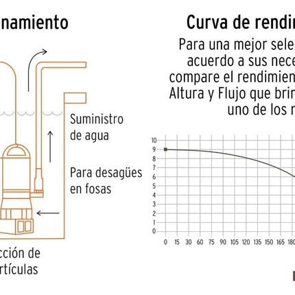 TRUPER BOMBA SUMERGIBLE  AGUA SUCIA PLASTICA 1 1/2 HP 12604