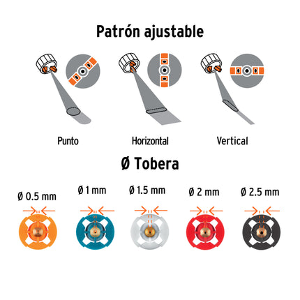 TRUPER EXPERT PISTOLA ELECTRICA PARA PINTAR 700W 103690